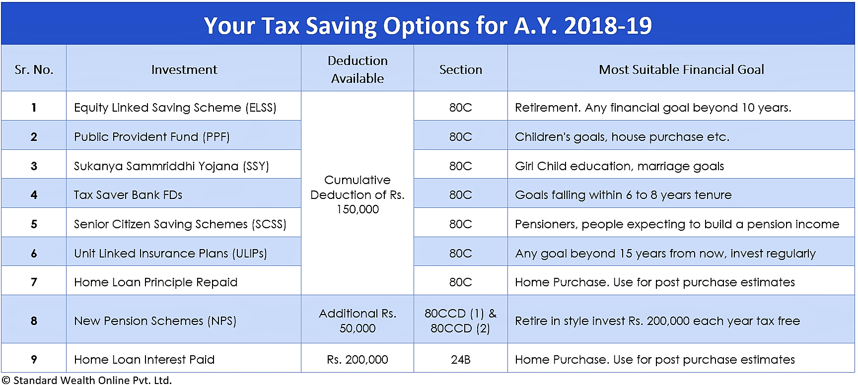 best-tax-saving-options-to-invest-in-india-smart-money-by-angel-one